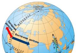 Практическая работа «Определение поясного времени для разных городов России» тренажёр по географии (8 класс) на тему
